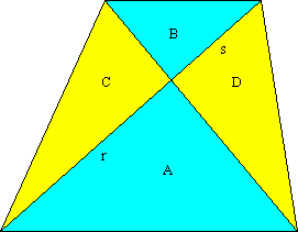Trapezoid, divided into four triangles by its diagonals.