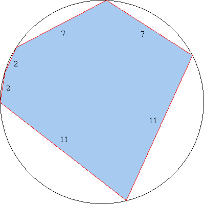 Hexagon with consecutive sides of lengths 2, 2, 7, 7, 11, and 11, inscribed in a circle.