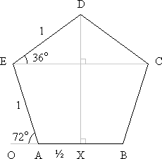 Regular pentagon ABCDE, with unit sides, as described above.